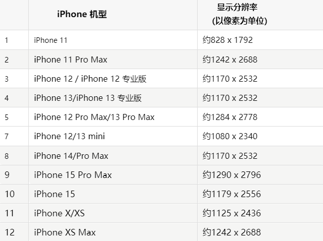 苹西和果维修分享iPhone主屏幕壁纸显得模糊怎么办