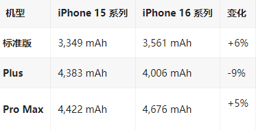 西和苹果16维修分享iPhone16/Pro系列机模再曝光