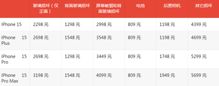 西和苹果15维修站中心分享修iPhone15划算吗