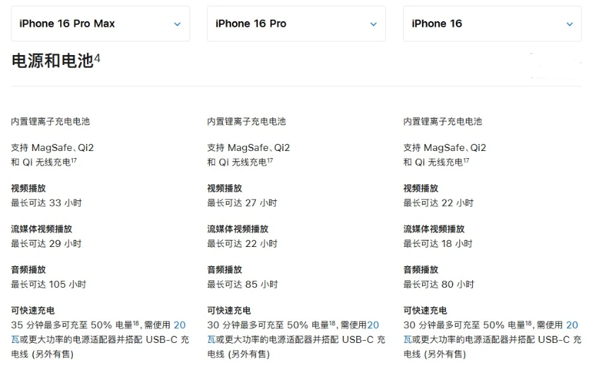 西和苹果手机维修分享 iPhone 16 目前实测充电峰值功率不超过 39W 